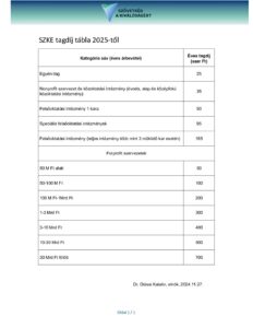 SZKE tagdíj tábla